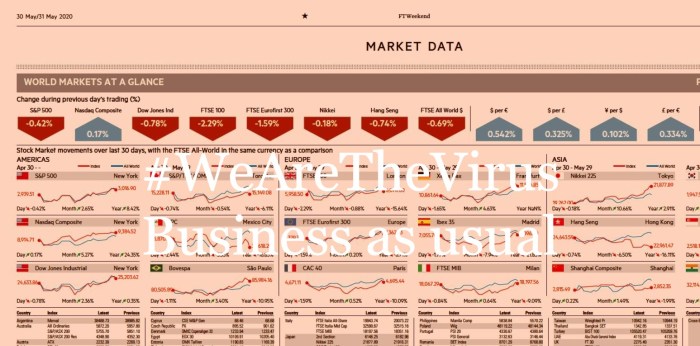 Business as usual – #OVírusSomosNós : VOLUME 2 – Estratégias de&nbsp;sobrevivência.