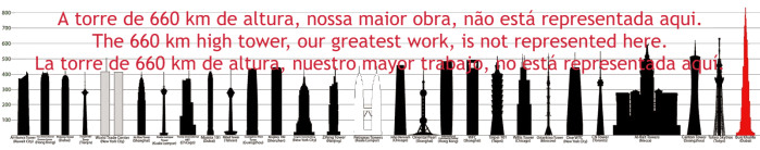 Finalmente! começou o VOLUME 3 de #OVírusSomosNós  – Grandes Obras Humanas: a torre de 660 km de&nbsp;altura